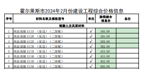 霍尔果斯市2024年2月份建设工程价格信息