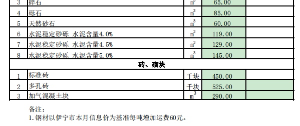 霍尔果斯市2024年2月份建设工程价格信息