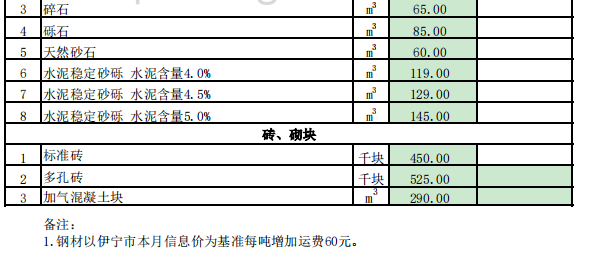 霍尔果斯市2024年3月份建设工程价格信息