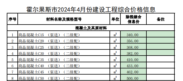 霍尔果斯市2024年4月份建设工程价格信息