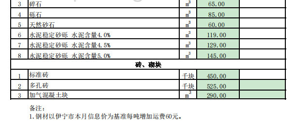 霍尔果斯市2024年5月份建设工程价格信息