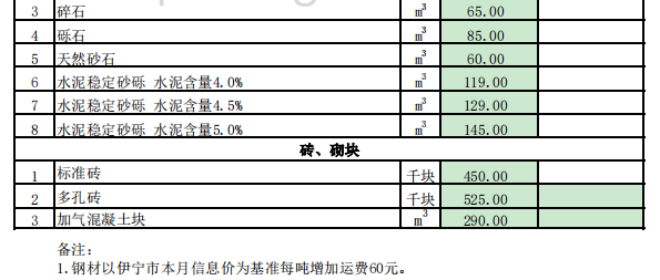 霍尔果斯市2024年6月份建设工程价格信息