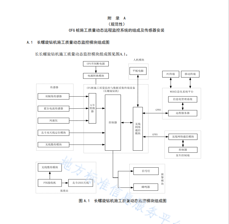 DB61 T1431-2021 水泥粉煤灰碎石桩施工质量动态远程监控规范