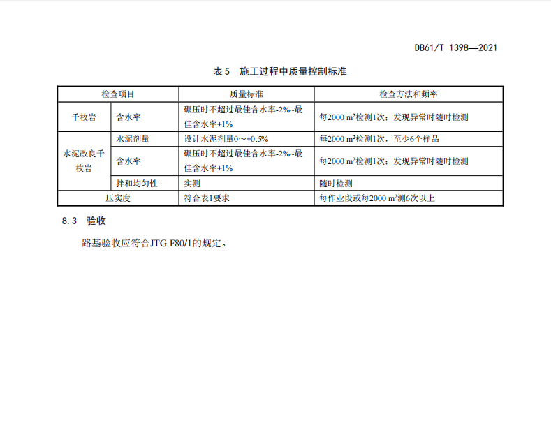 DB61T 1398-2021 公路千枚岩路基施工技术规范