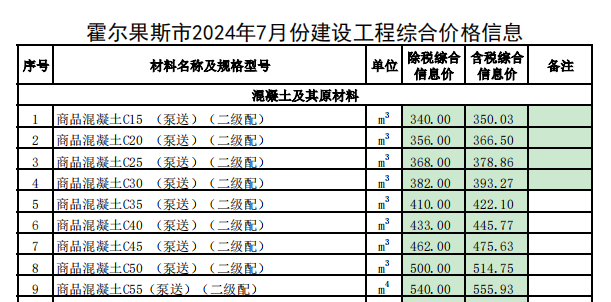 霍尔果斯市2024年7月份建设工程价格信息