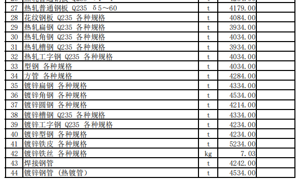 尼勒克縣2023年7月份建設(shè)工程價格信息（土建）