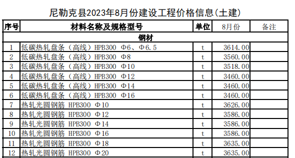 尼勒克縣2023年8月份建設(shè)工程價格信息（土建）