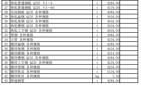 尼勒克縣2023年8月份建設(shè)工程價格信息（土建）