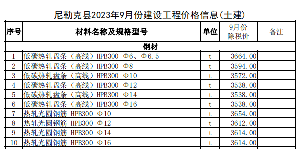 尼勒克縣2023年9月份建設工程價格信息（土建）