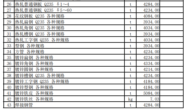 尼勒克縣2023年9月份建設工程價格信息（土建）