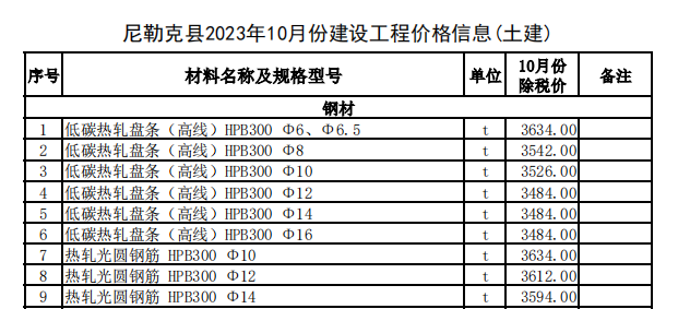 尼勒克縣2023年10月份建設(shè)工程價格信息（土建）