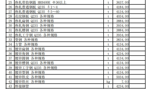 尼勒克縣2023年10月份建設(shè)工程價格信息（土建）