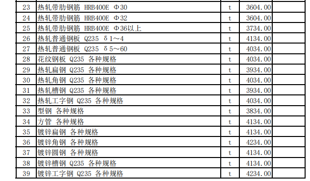 尼勒克縣2023年11月份建設(shè)工程價(jià)格信息（土建）