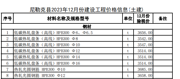 尼勒克縣2023年12月份建設(shè)工程價(jià)格信息（土建）