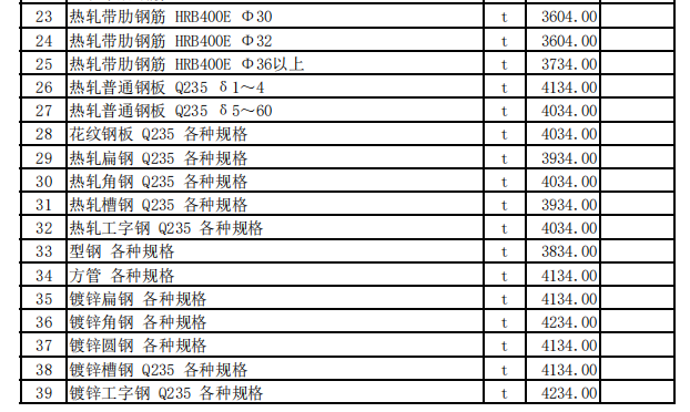 尼勒克縣2023年12月份建設(shè)工程價(jià)格信息（土建）