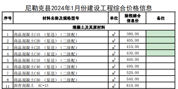 尼勒克縣2024年1月份建設(shè)工程價(jià)格信息