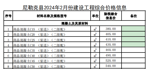 尼勒克縣2024年2月份建設(shè)工程價(jià)格信息