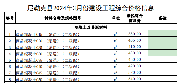 尼勒克县2024年3月份建设工程价格信息