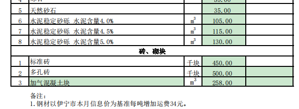 尼勒克县2024年4月份建设工程价格信息