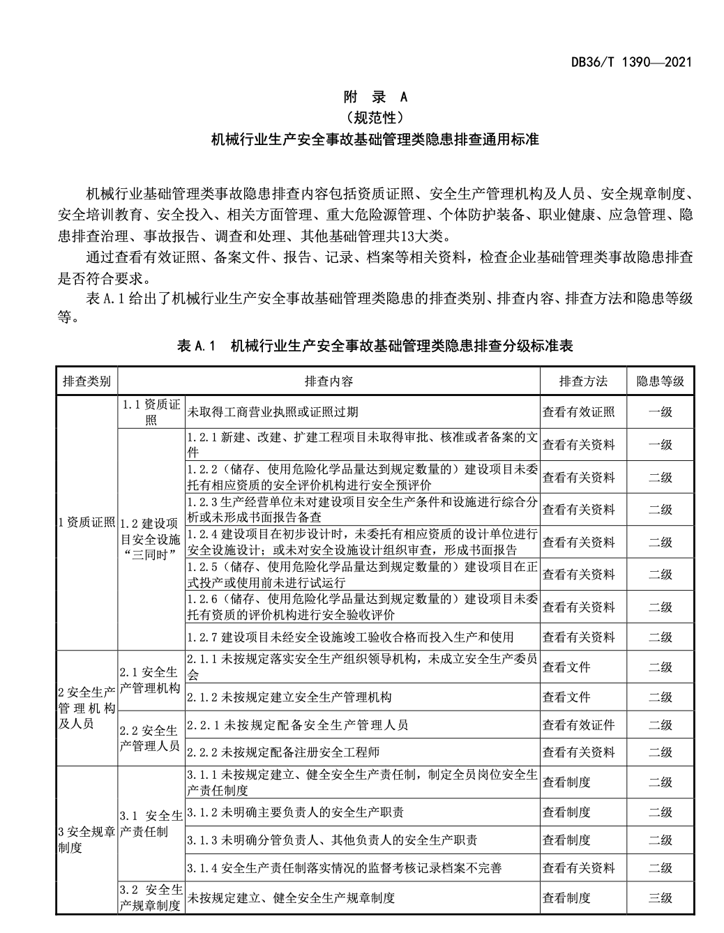 DB36T1390-2021生产安全事故隐患排查治理体系建设工贸企业机械行业分级实施细则