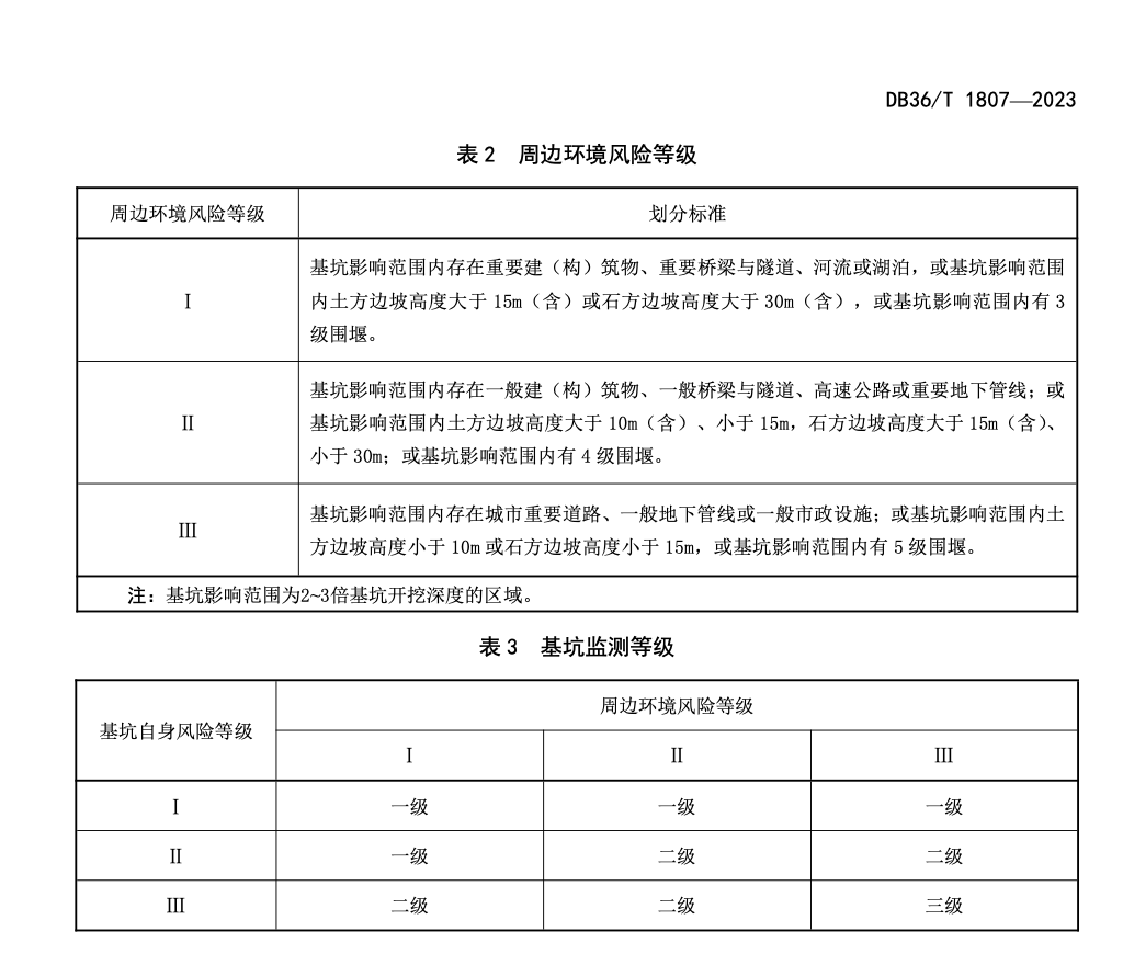 DB 36T1807-2023水利水电工程基坑安全监测技术规程