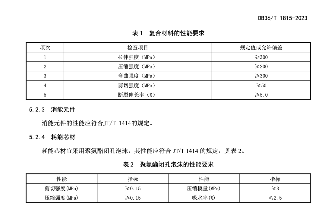 DB36T1815-2023桥梁复合材料防撞装置技术规程