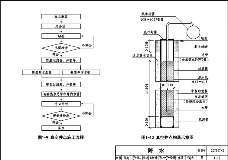 20T107-2 城市轨道交通土建重点施工工艺-矿山法