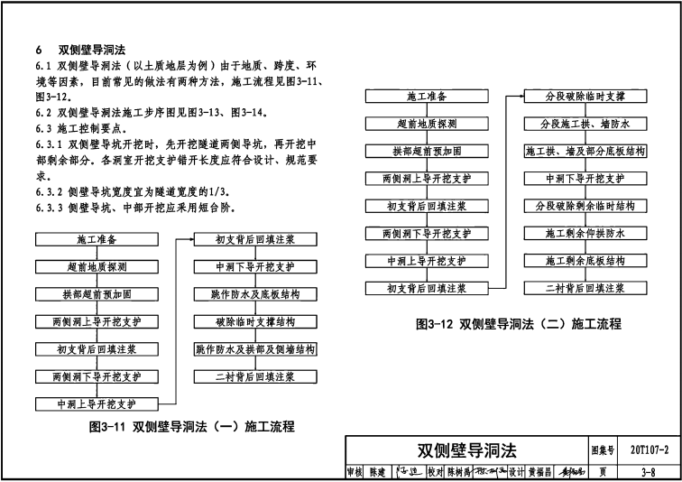 20T107-2 城市轨道交通土建重点施工工艺-矿山法