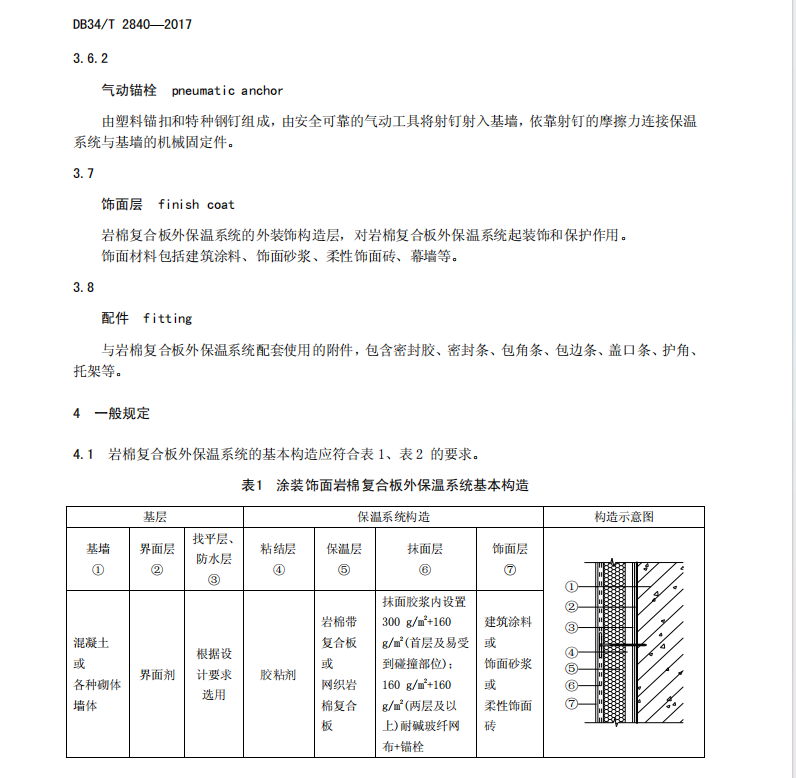 DB34-T 2840-2017 岩棉保温防火复合板薄抹灰-外墙外保温系统-安全与质量要求