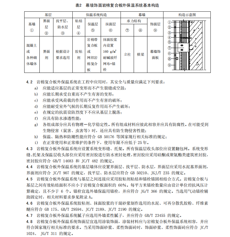 DB34-T 2840-2017 岩棉保温防火复合板薄抹灰-外墙外保温系统-安全与质量要求