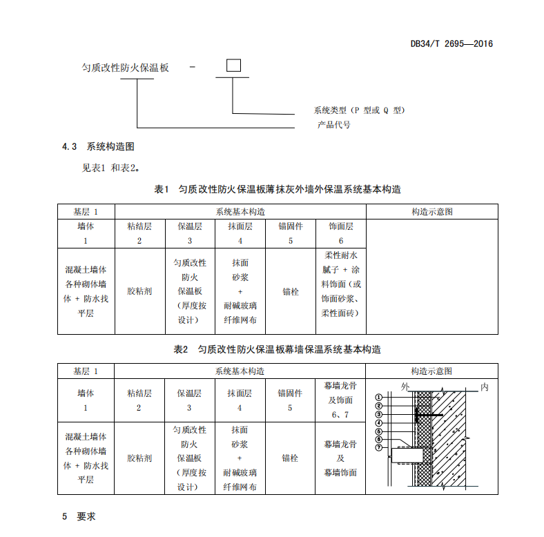 DB34T2695-2016匀质改性防火保温板薄抹灰外墙外保温系统