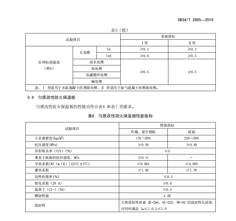 DB34T2695-2016匀质改性防火保温板薄抹灰外墙外保温系统