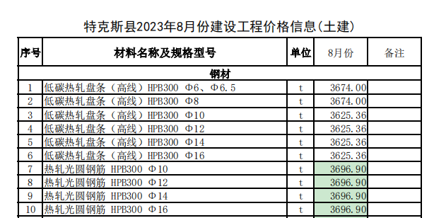 特克斯县2023年8月份建设工程价格信息（土建）