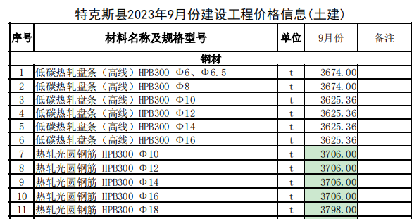 特克斯县2023年9月份建设工程价格信息（土建）