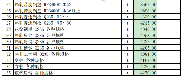 特克斯县2023年9月份建设工程价格信息（土建）