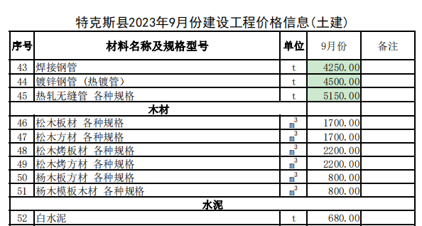 特克斯县2023年9月份建设工程价格信息（土建）