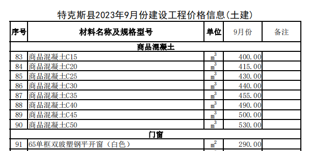 特克斯县2023年9月份建设工程价格信息（土建）