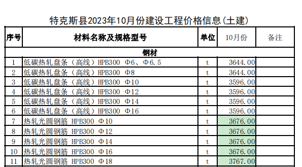 特克斯县2023年10月份建设工程价格信息（土建）