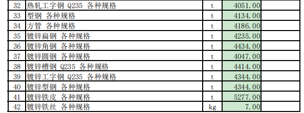 特克斯县2023年10月份建设工程价格信息（土建）