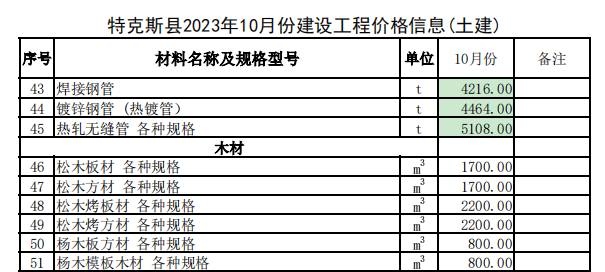 特克斯县2023年10月份建设工程价格信息（土建）