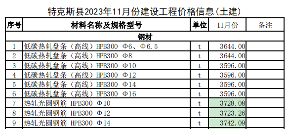 特克斯县2023年11月份建设工程价格信息（土建）