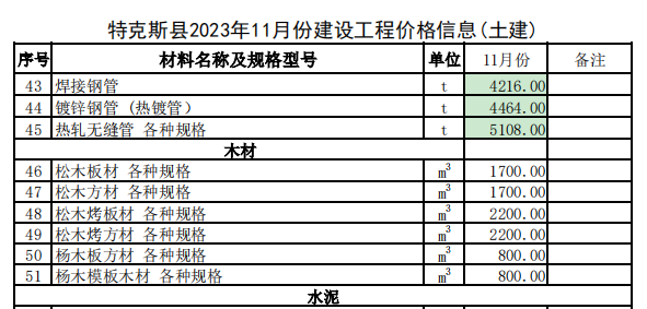 特克斯县2023年11月份建设工程价格信息（土建）