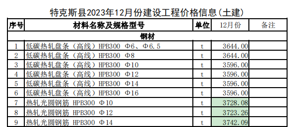 特克斯縣2023年12月份建設(shè)工程價(jià)格信息（土建）