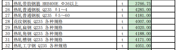 特克斯縣2023年12月份建設(shè)工程價(jià)格信息（土建）