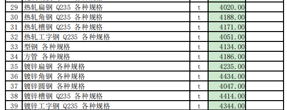 特克斯縣2023年12月份建設(shè)工程價(jià)格信息（土建）