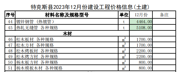 特克斯縣2023年12月份建設(shè)工程價(jià)格信息（土建）