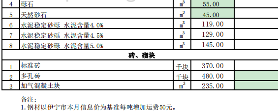 特克斯县2024年1月份建设工程价格信息（土建）