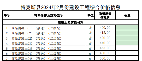 特克斯县2024年2月份建设工程价格信息（土建）