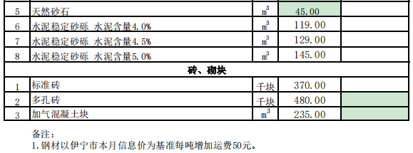 特克斯县2024年2月份建设工程价格信息（土建）