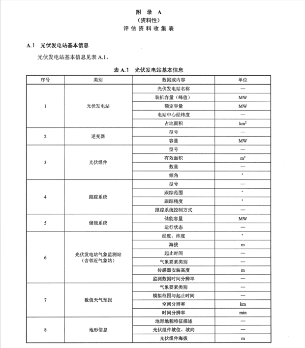 NBT 11343-2023 光伏发电资源利用率评估导则